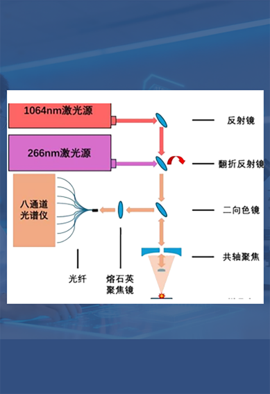 近红外双波长激光合成系统